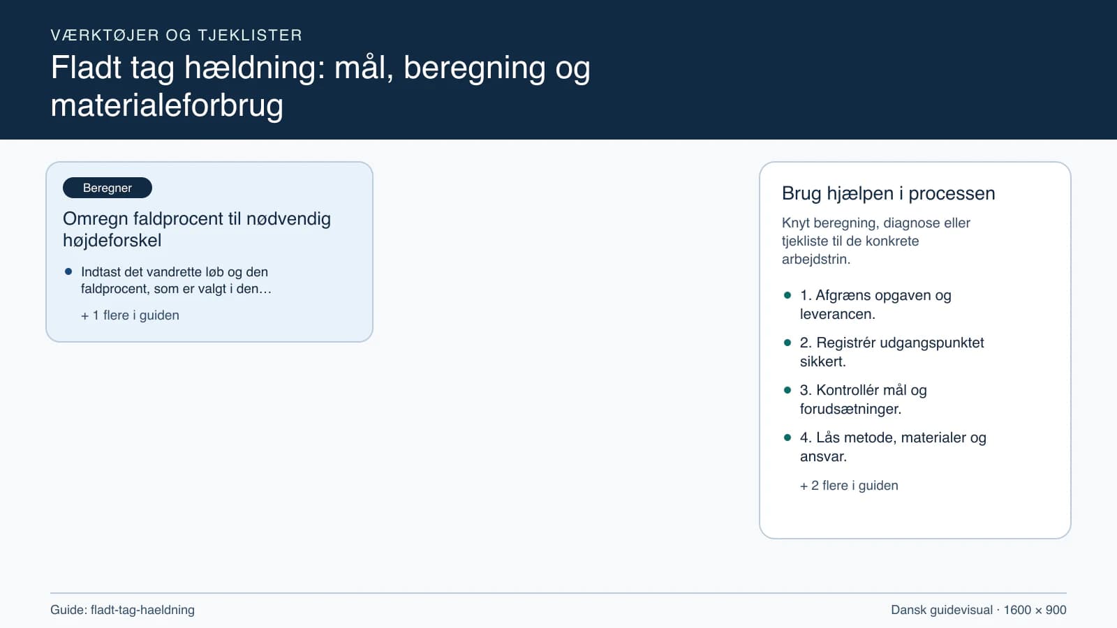 Værktøjsoversigt til “Omregn faldprocent til nødvendig højdeforskel”.