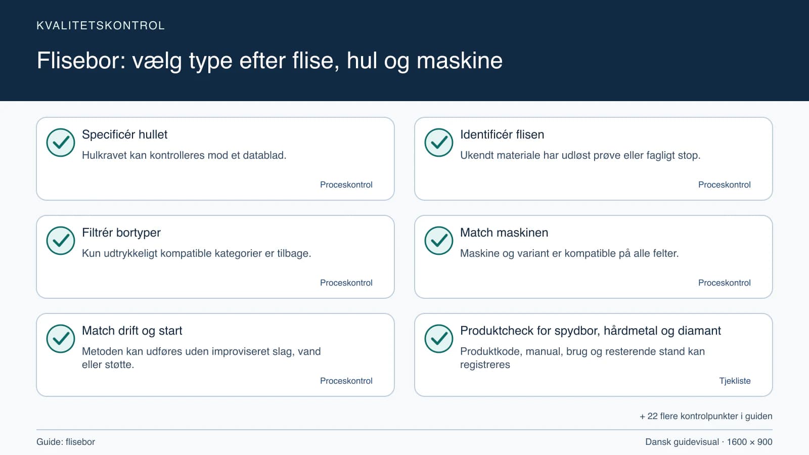 Kvalitetskontrol med checkpointet “Ukendt materiale har udløst prøve eller fagligt stop.”.