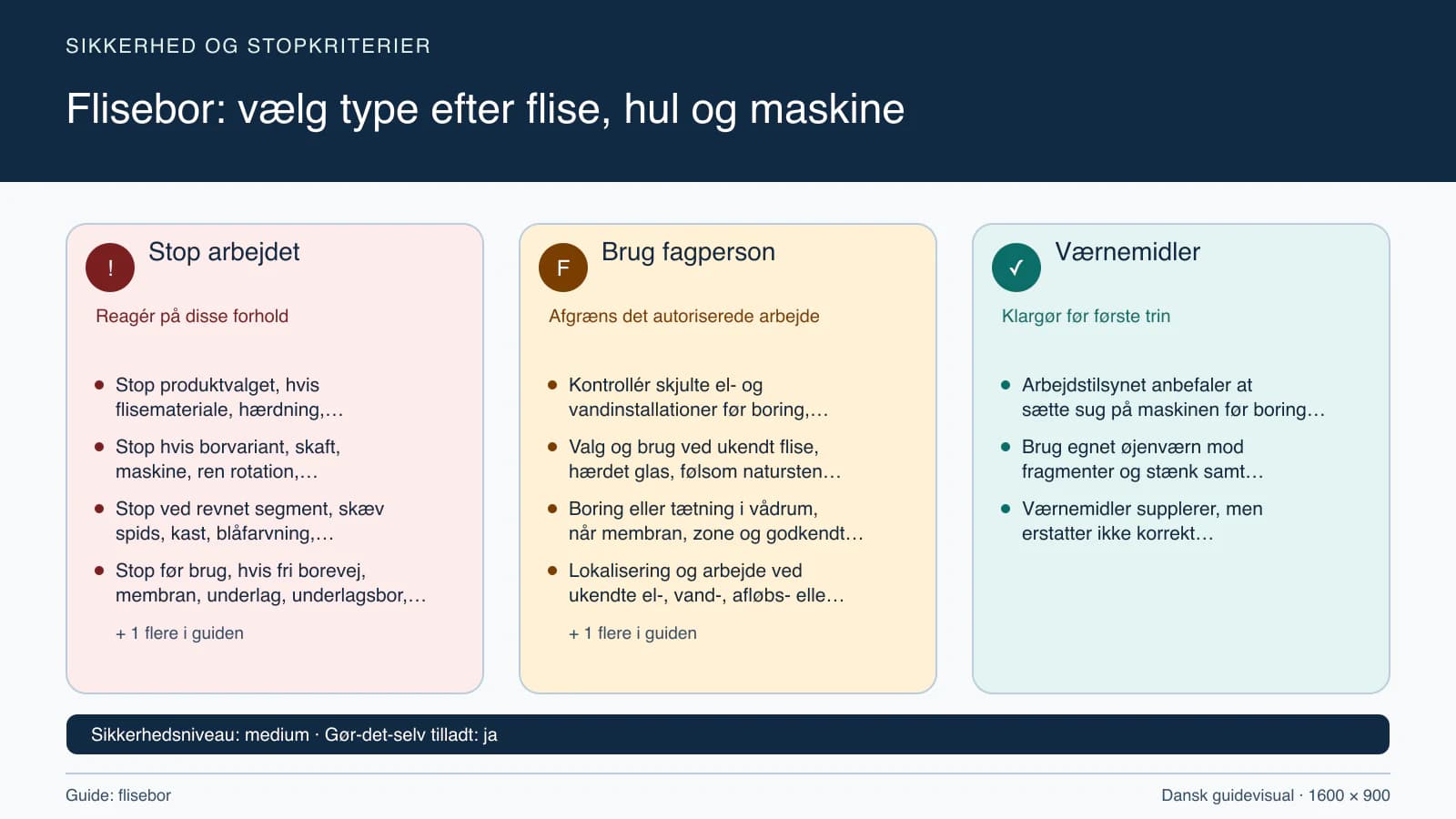 Sikkerhedsoversigt med stopkriterier, fagpersonopgaver og nødvendige værnemidler.
