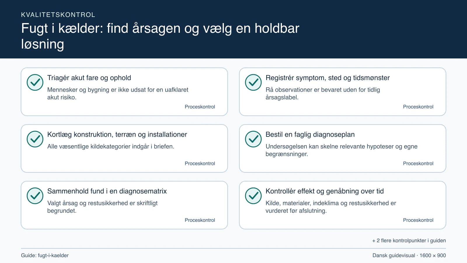 Kvalitetskontrol med checkpointet “Rå observationer er bevaret uden for tidlig årsagslabel.”.