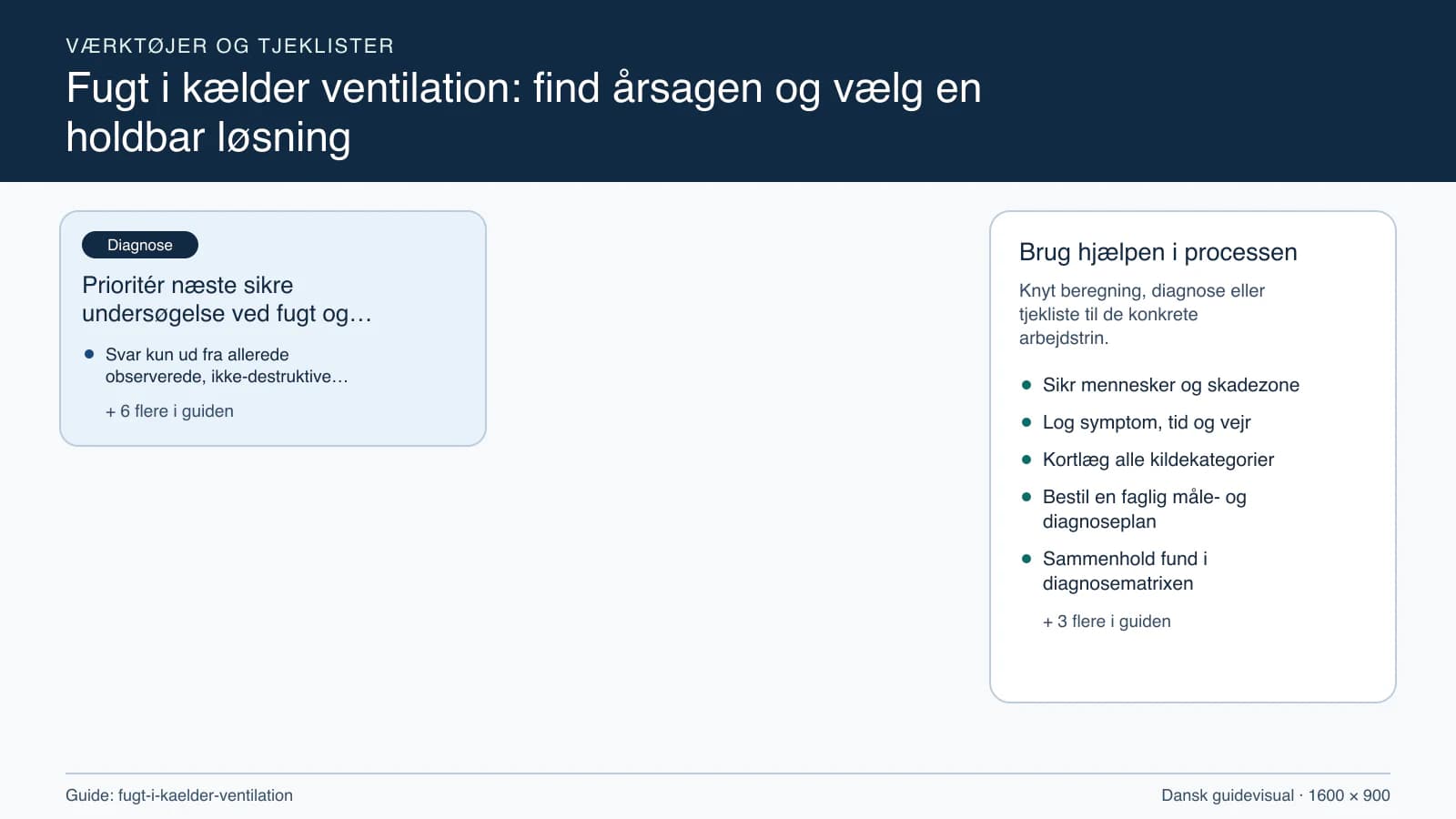 Værktøjsoversigt til “Prioritér næste sikre undersøgelse ved fugt og ventilation”.