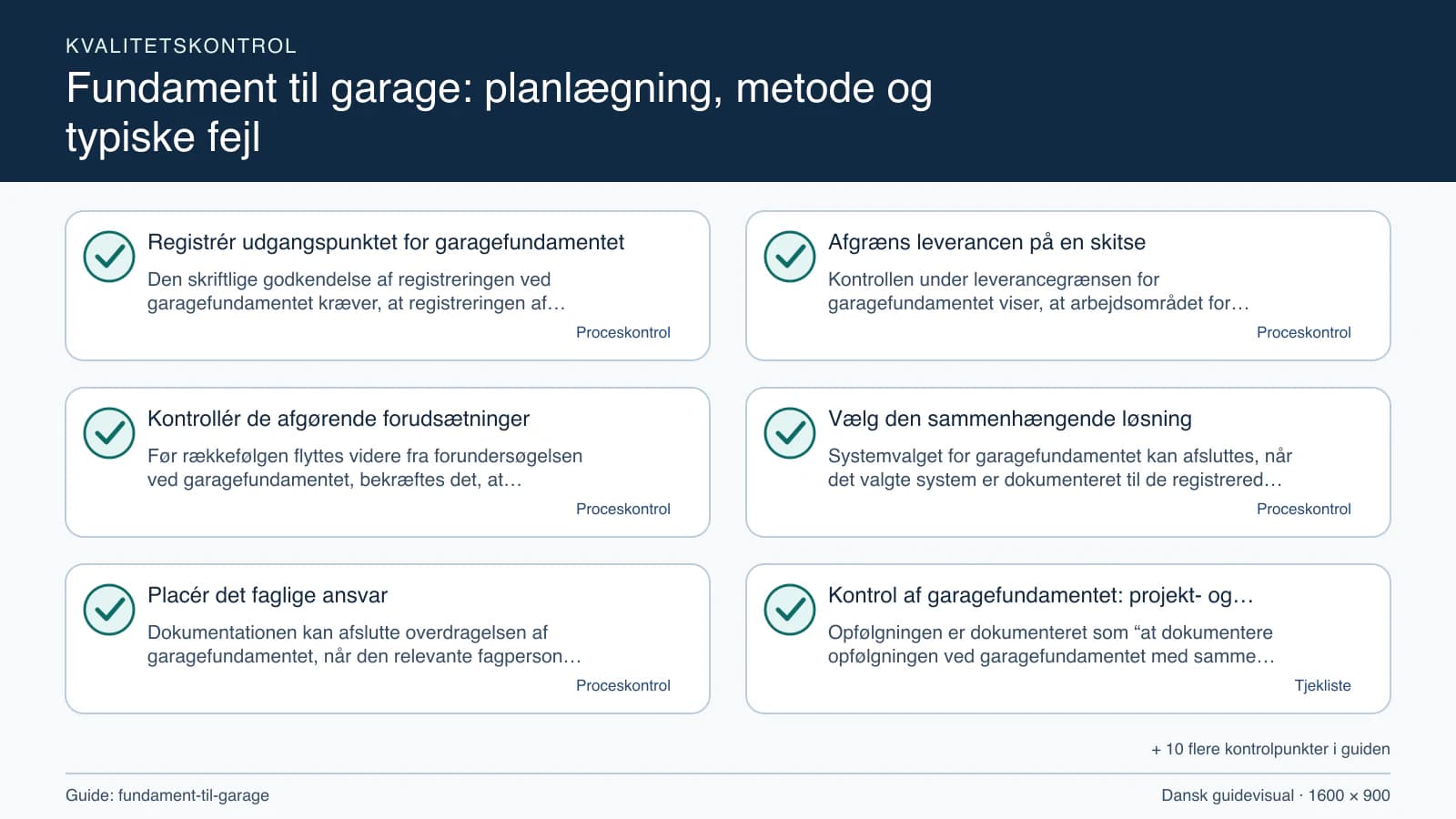 Kvalitetskontrol med checkpointet “Kontrollen under leverancegrænsen for garagefundamentet viser, at arbejdsområdet for garagefundamentet, fravalgene og garagefundamentet fremgår af de…”.