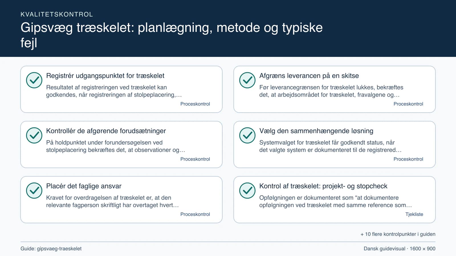 Kvalitetskontrol med checkpointet “Før leverancegrænsen for træskelet lukkes, bekræftes det, at arbejdsområdet for træskelet, fravalgene og stolpeplacering fremgår af den samme målskit…”.
