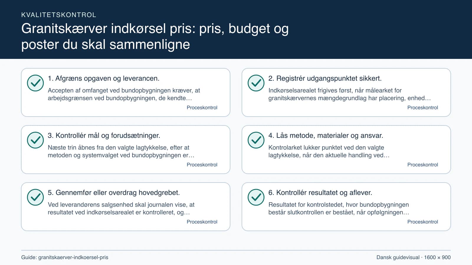 Kvalitetskontrol med checkpointet “Indkørselsarealet frigives først, når målearket for granitskærvernes mængdegrundlag har placering, enhed, dato, metode og alle åbne spørgsmål markere…”.