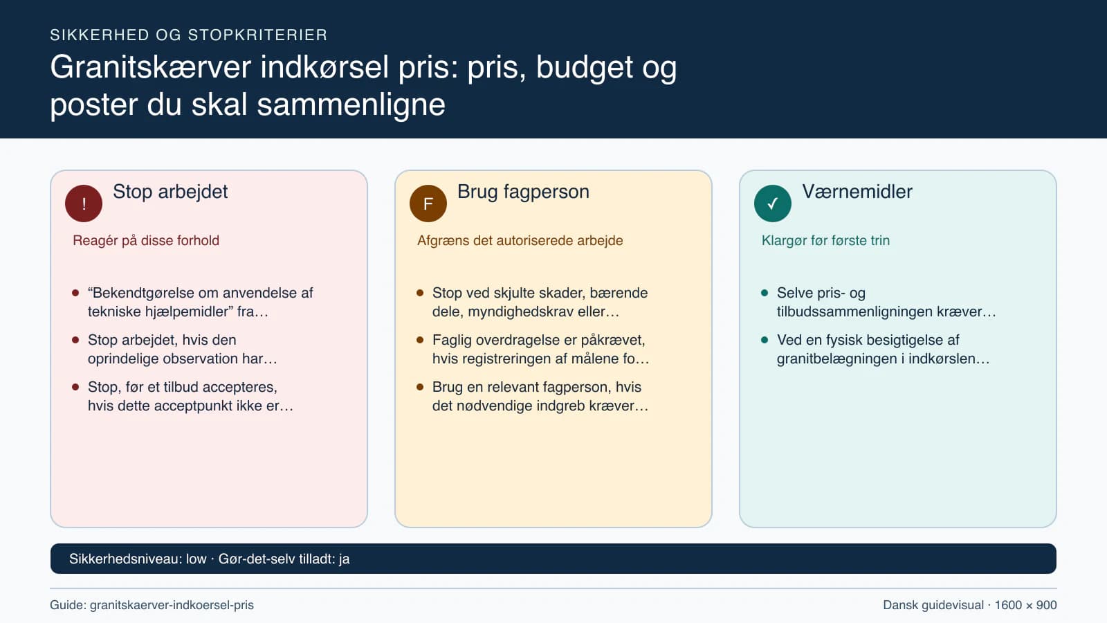 Sikkerhedsoversigt med stopkriterier, fagpersonopgaver og nødvendige værnemidler.