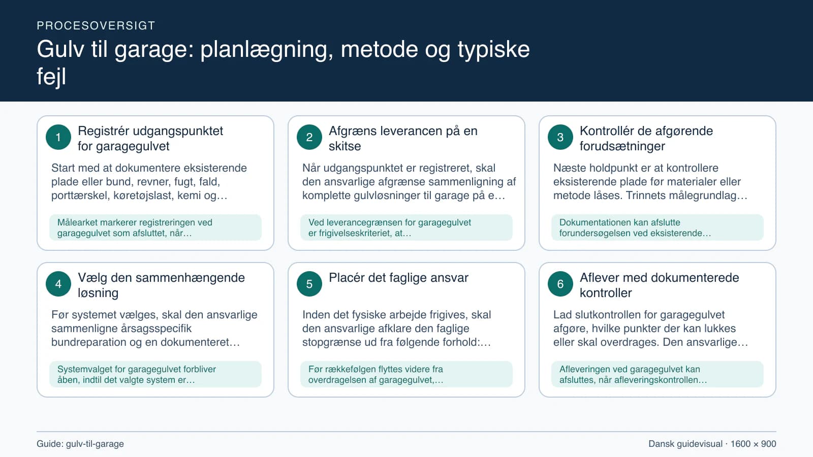 Procesoversigt til guiden “Gulv til garage: planlægning, metode og typiske fejl” med konkrete arbejdstrin og kontrolpunkter.