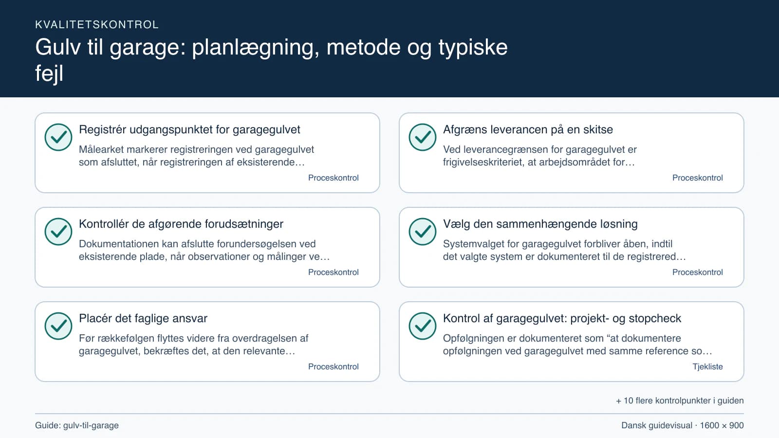 Kvalitetskontrol med checkpointet “Ved leverancegrænsen for garagegulvet er frigivelseskriteriet, at arbejdsområdet for garagegulvet, fravalgene og eksisterende plade fremgår af den sa…”.