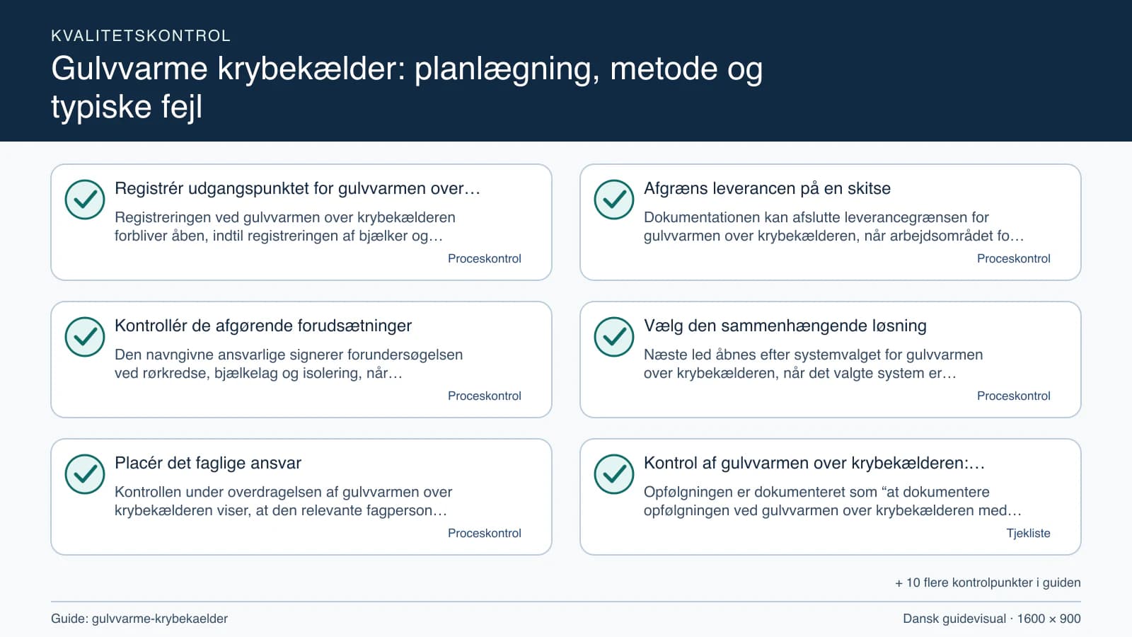 Kvalitetskontrol med checkpointet “Dokumentationen kan afslutte leverancegrænsen for gulvvarmen over krybekælderen, når arbejdsområdet for gulvvarmen over krybekælderen, fravalgene og…”.