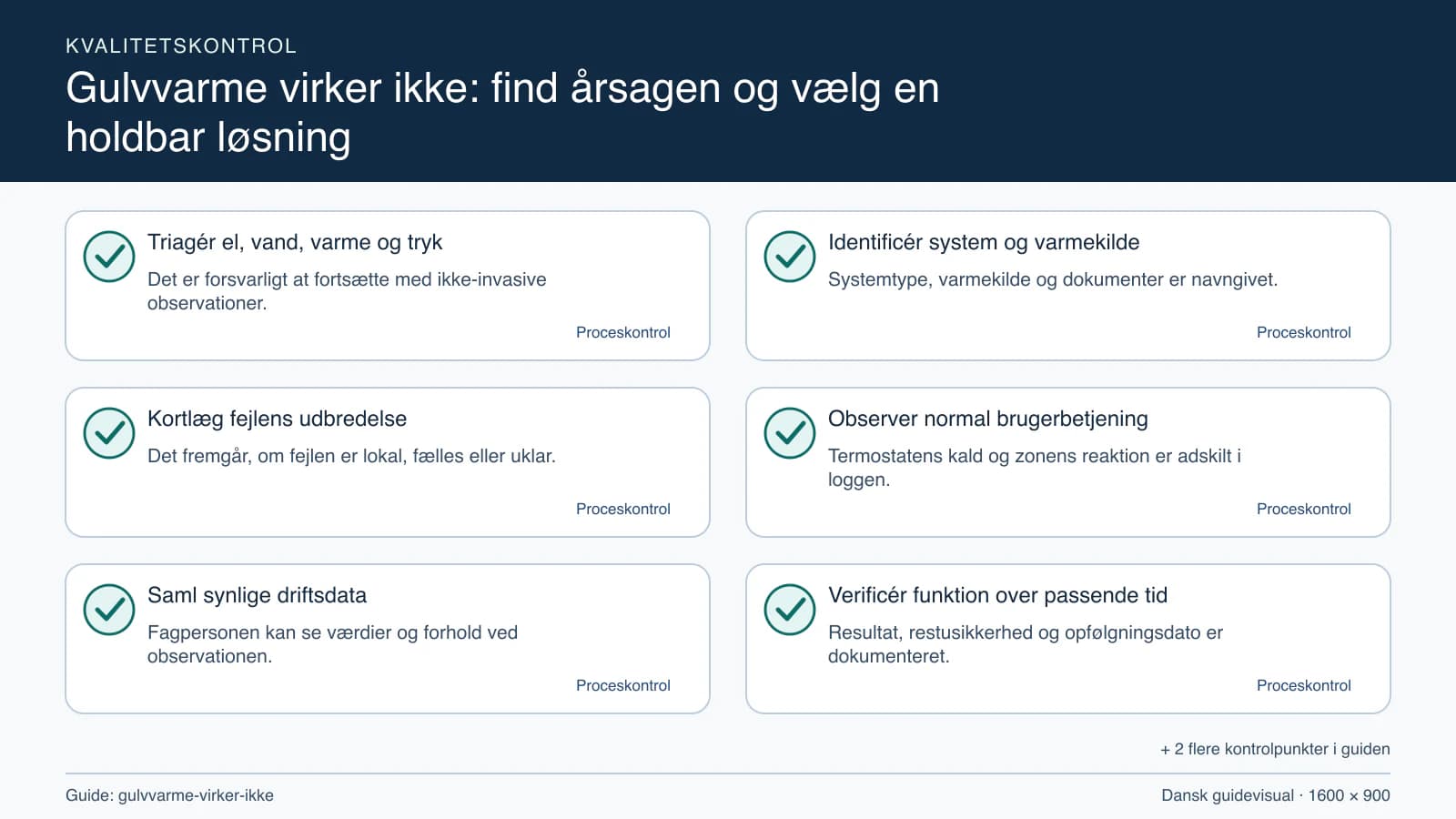Kvalitetskontrol med checkpointet “Systemtype, varmekilde og dokumenter er navngivet.”.