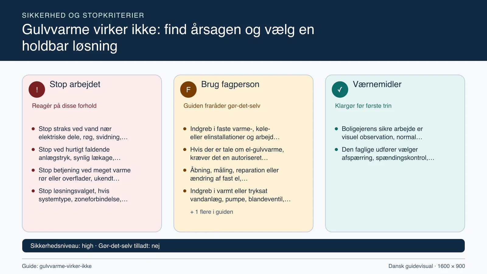 Sikkerhedsoversigt med stopkriterier, fagpersonopgaver og nødvendige værnemidler.