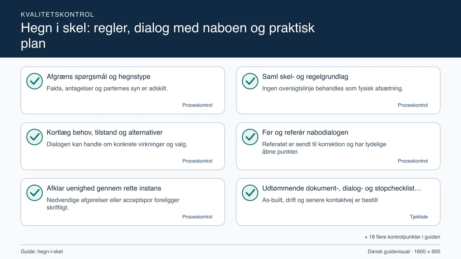 Kvalitetskontrol med checkpointet “Ingen oversigtslinje behandles som fysisk afsætning.”.
