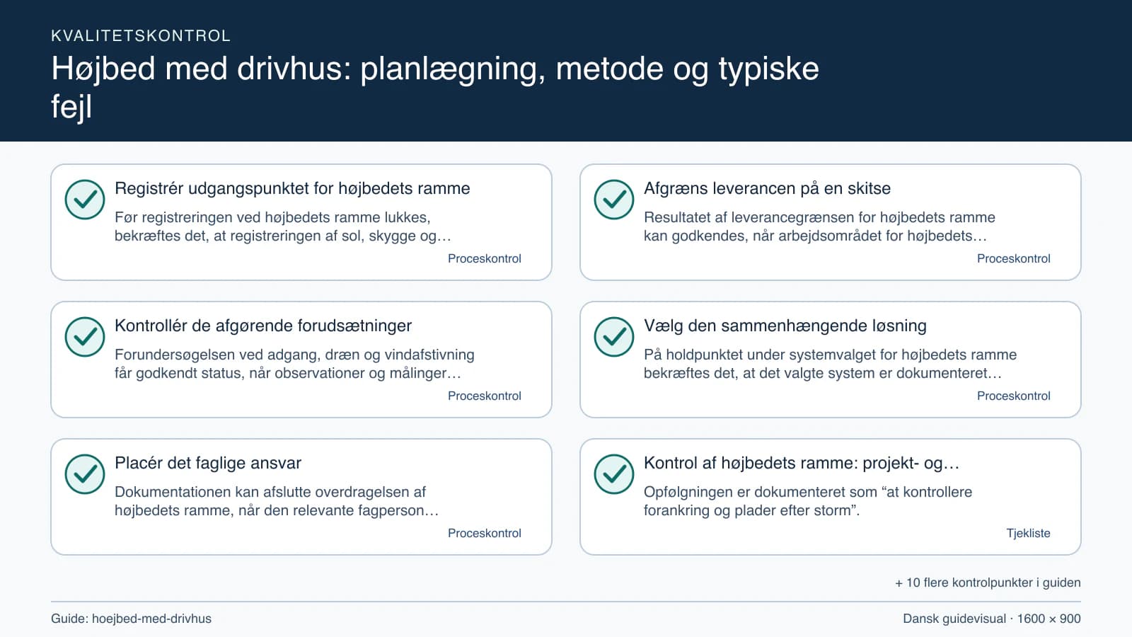 Kvalitetskontrol med checkpointet “Resultatet af leverancegrænsen for højbedets ramme kan godkendes, når arbejdsområdet for højbedets ramme, fravalgene og adgang, dræn og vindafstivnin…”.