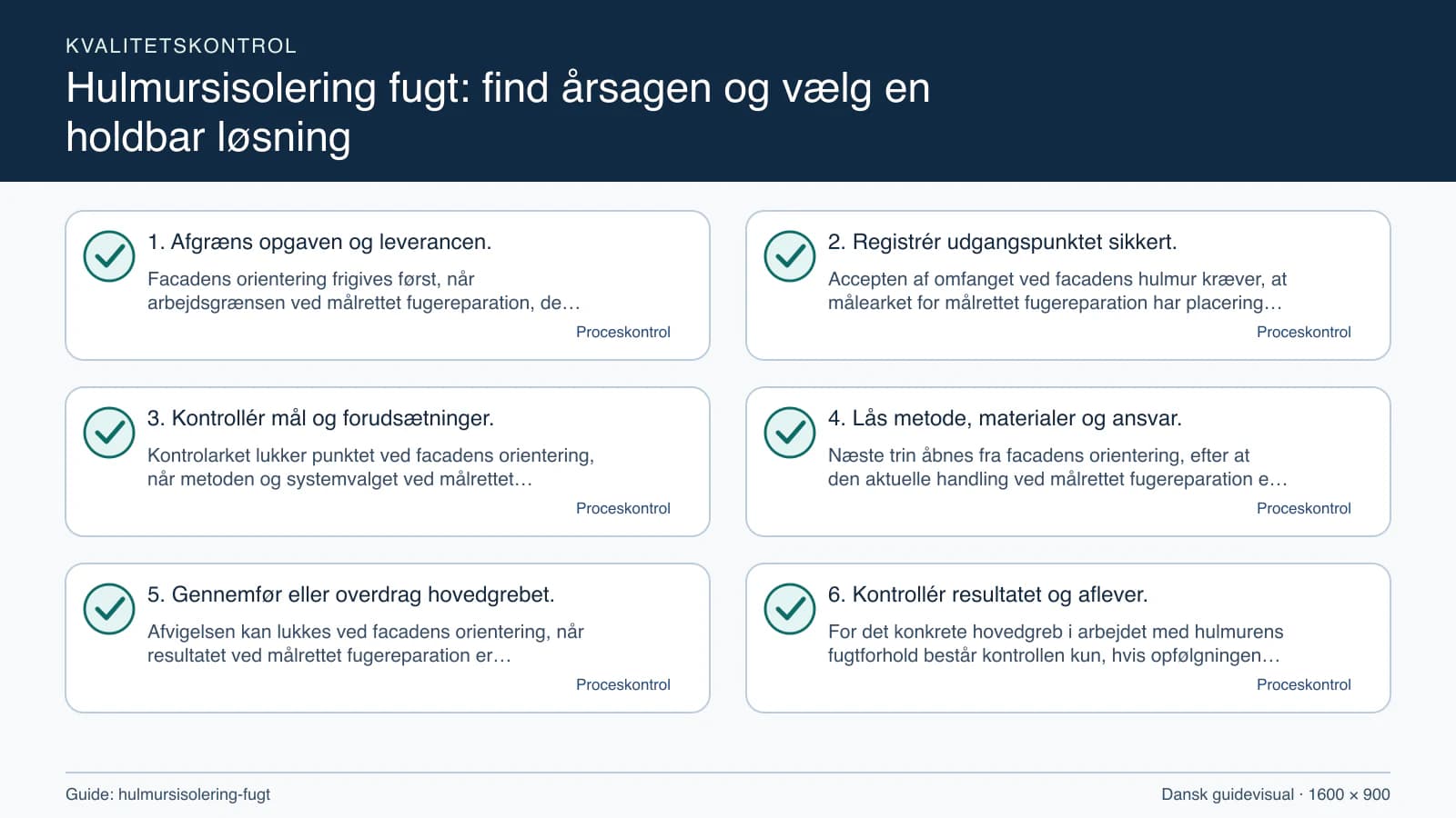 Kvalitetskontrol med checkpointet “Accepten af omfanget ved facadens hulmur kræver, at målearket for målrettet fugereparation har placering, enhed, dato, metode og alle åbne spørgsmål…”.
