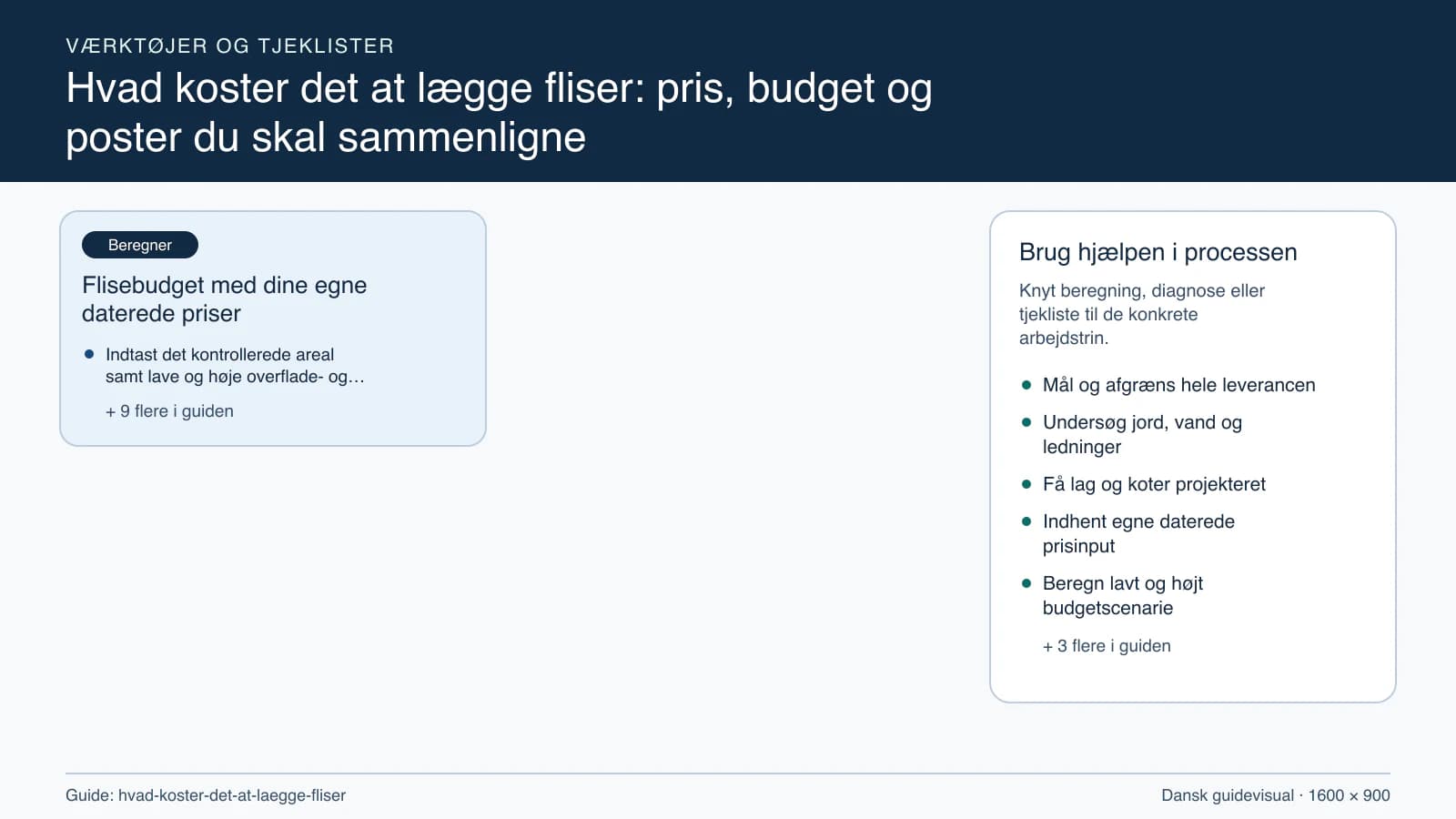 Værktøjsoversigt til “Flisebudget med dine egne daterede priser”.