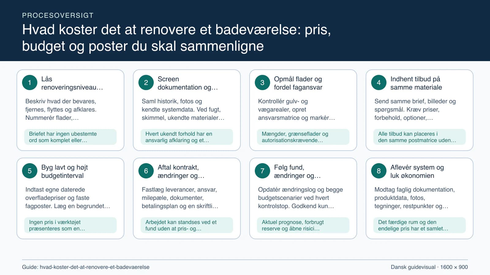 Procesoversigt til guiden “Hvad koster det at renovere et badeværelse: pris, budget og poster du skal sammenligne” med konkrete arbejdstrin og kontrolpunkter.