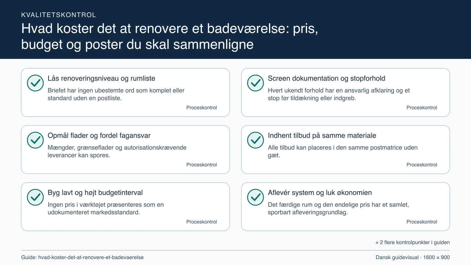 Kvalitetskontrol med checkpointet “Hvert ukendt forhold har en ansvarlig afklaring og et stop før tildækning eller indgreb.”.