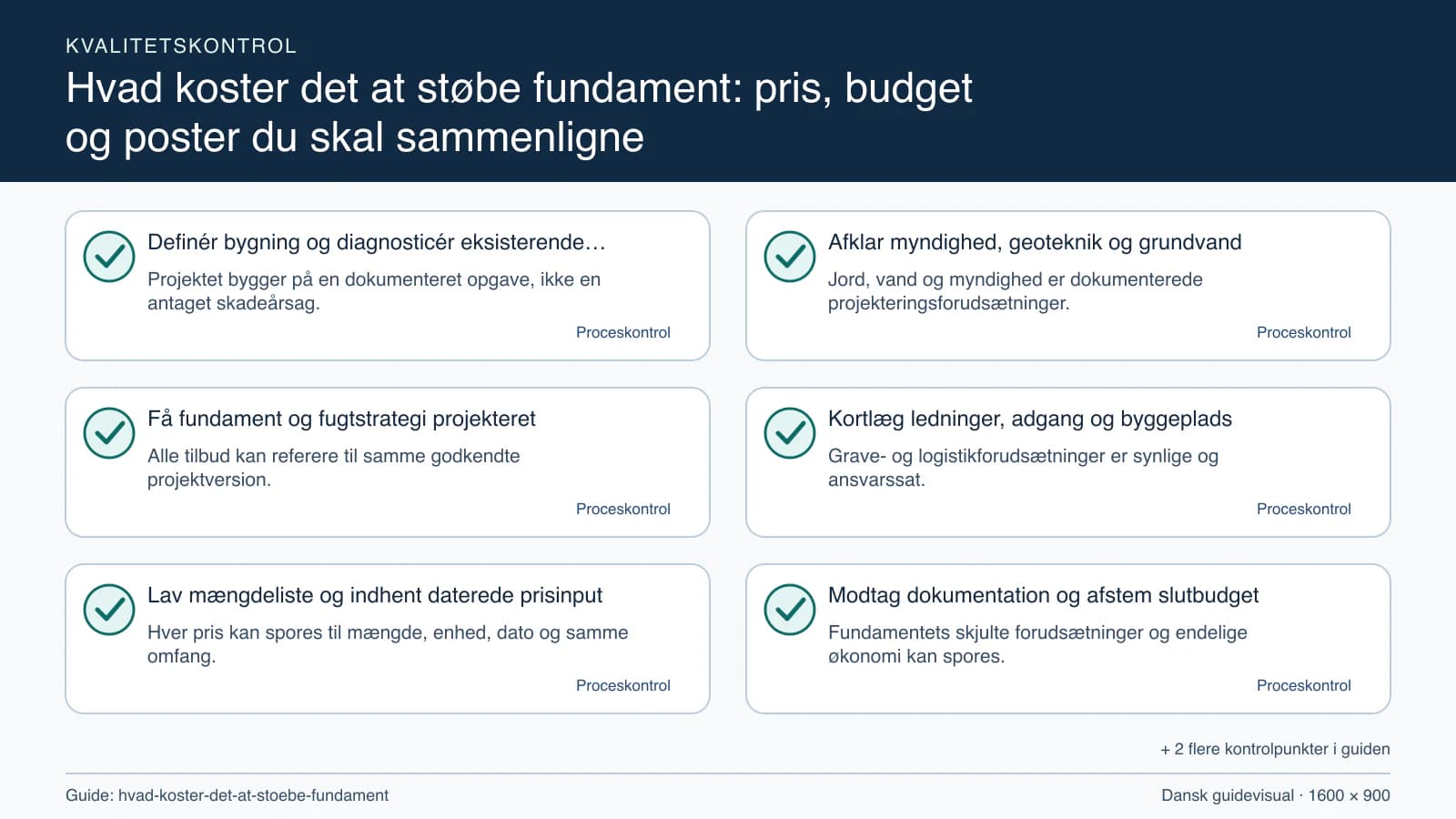 Kvalitetskontrol med checkpointet “Jord, vand og myndighed er dokumenterede projekteringsforudsætninger.”.