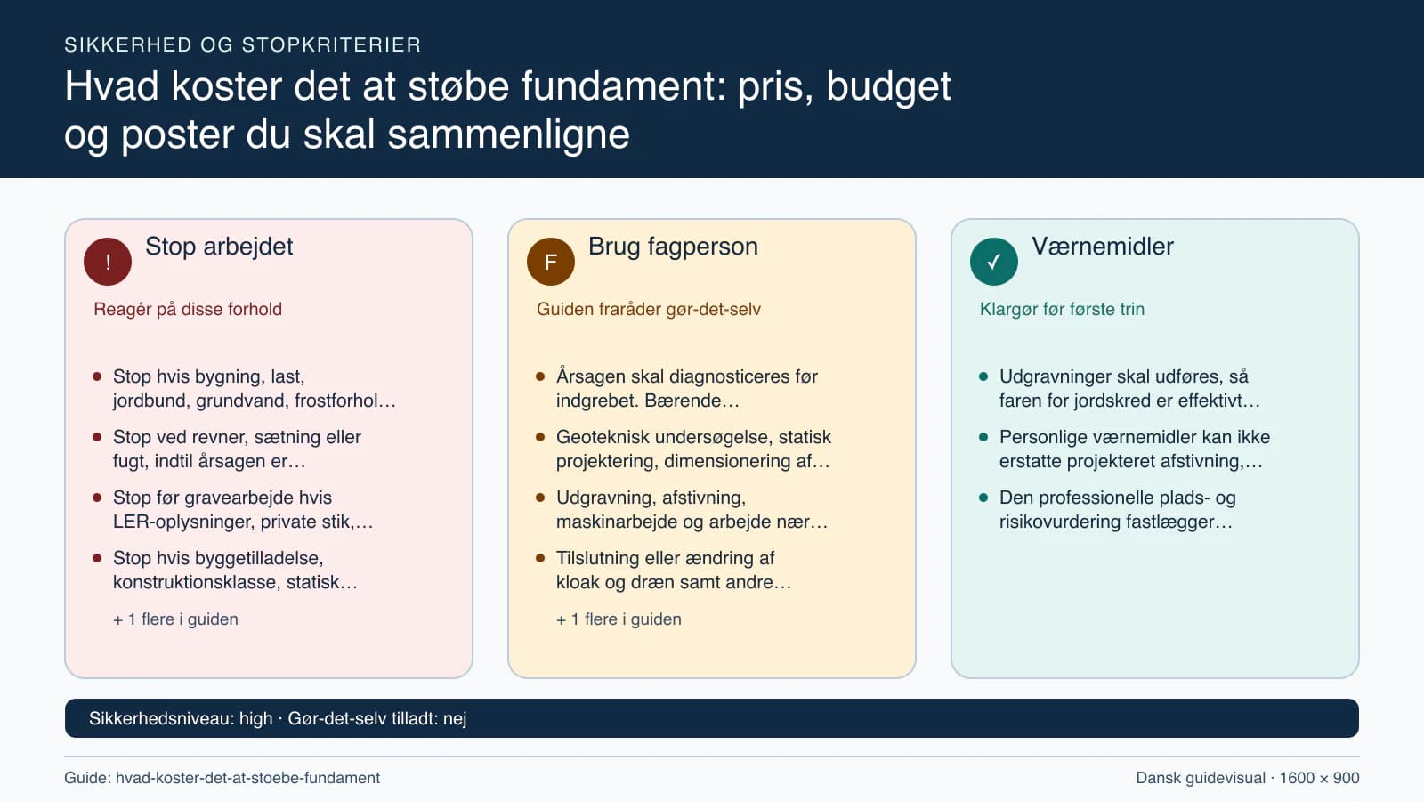 Sikkerhedsoversigt med stopkriterier, fagpersonopgaver og nødvendige værnemidler.