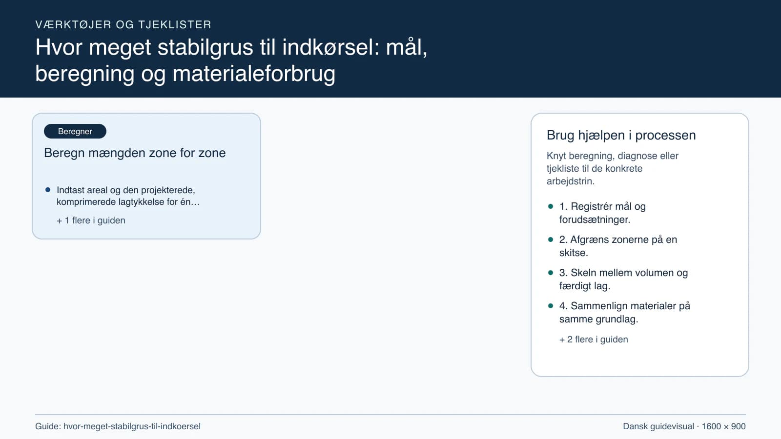 Værktøjsoversigt til “Beregn mængden zone for zone”.