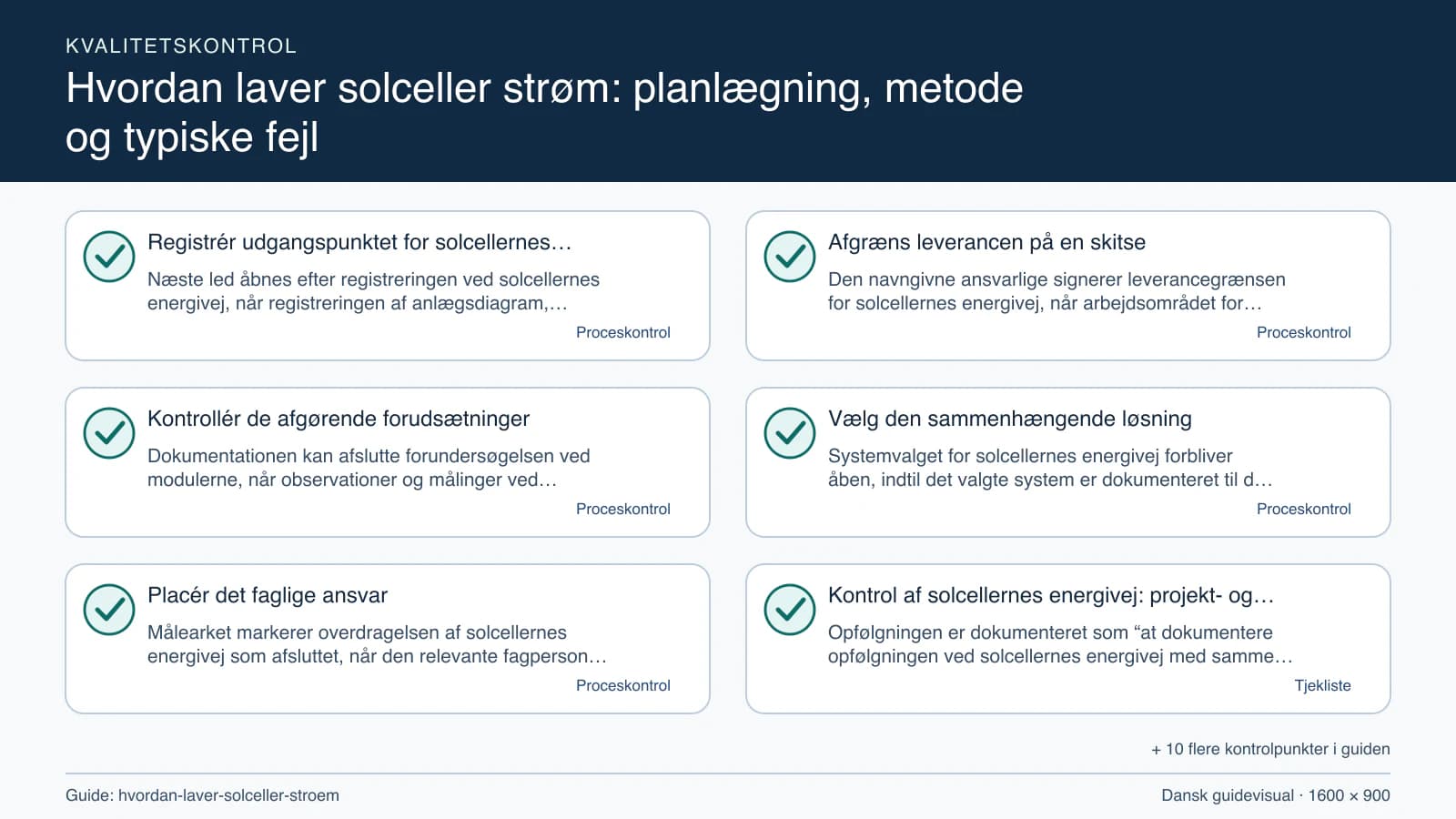 Kvalitetskontrol med checkpointet “Den navngivne ansvarlige signerer leverancegrænsen for solcellernes energivej, når arbejdsområdet for solcellernes energivej, fravalgene og modulerne…”.