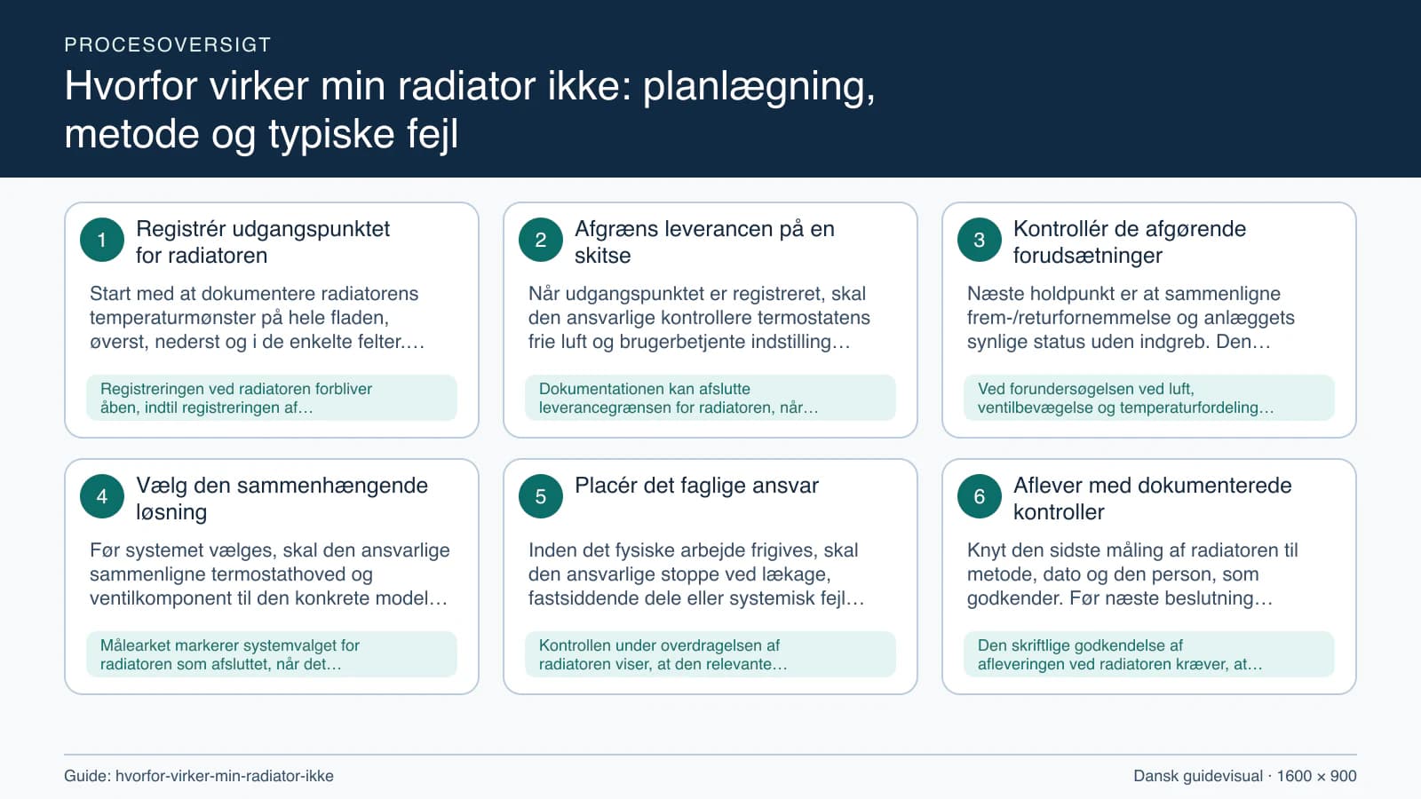 Procesoversigt til guiden “Hvorfor virker min radiator ikke: planlægning, metode og typiske fejl” med konkrete arbejdstrin og kontrolpunkter.