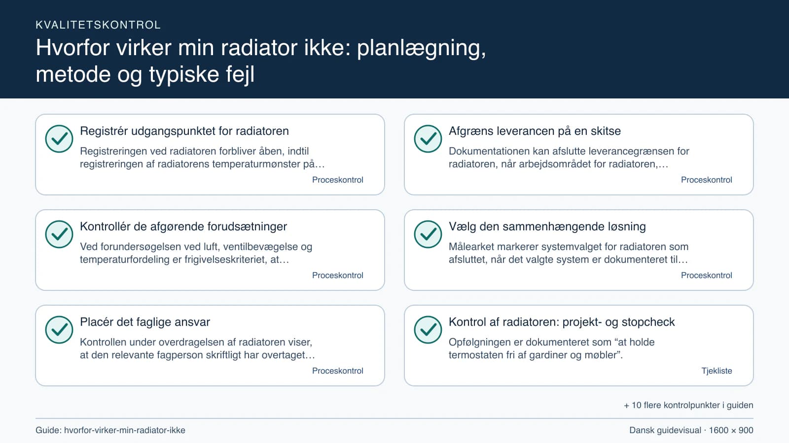 Kvalitetskontrol med checkpointet “Dokumentationen kan afslutte leverancegrænsen for radiatoren, når arbejdsområdet for radiatoren, fravalgene og luft, ventilbevægelse og temperaturfor…”.