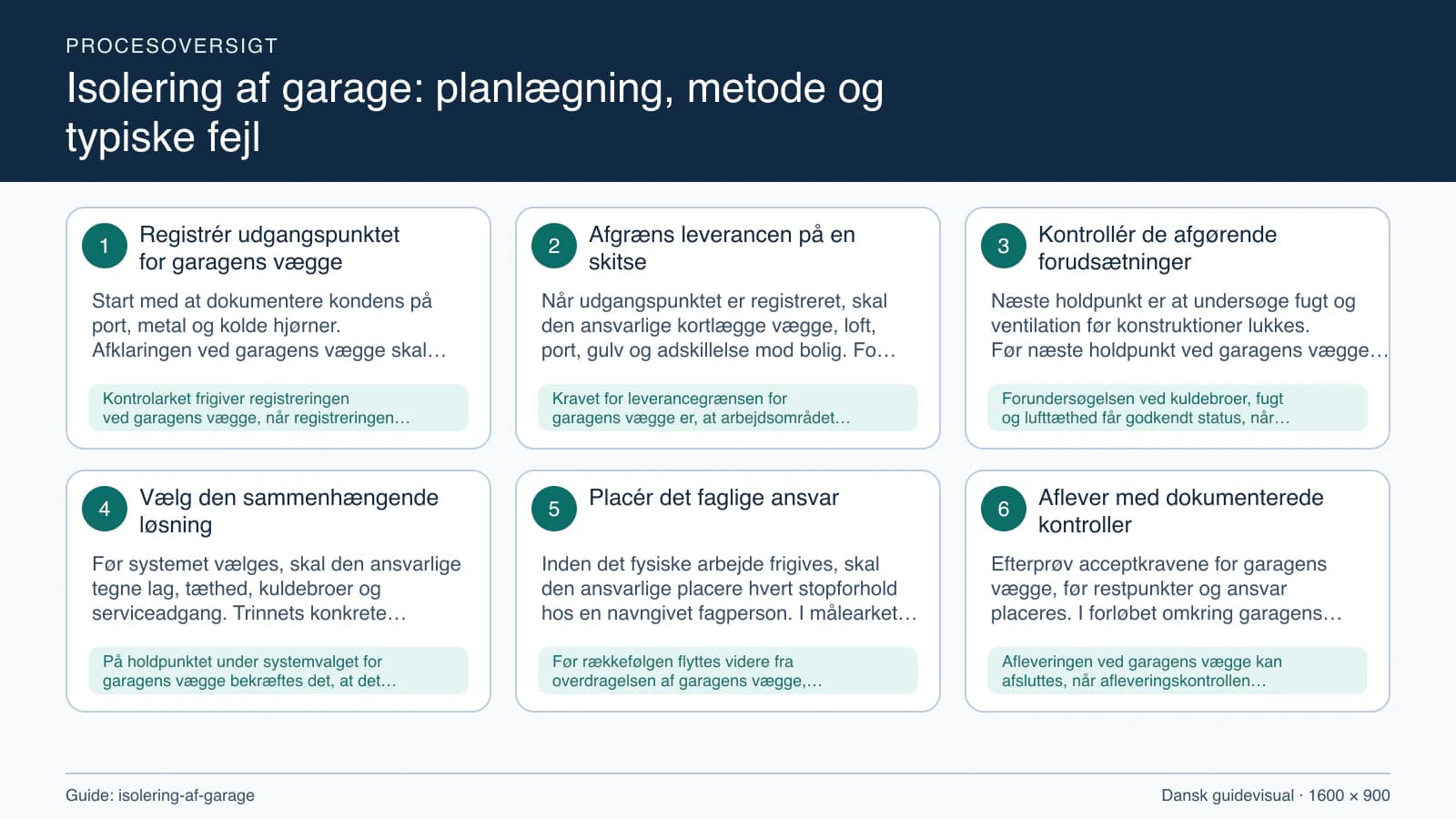 Procesoversigt til guiden “Isolering af garage: planlægning, metode og typiske fejl” med konkrete arbejdstrin og kontrolpunkter.