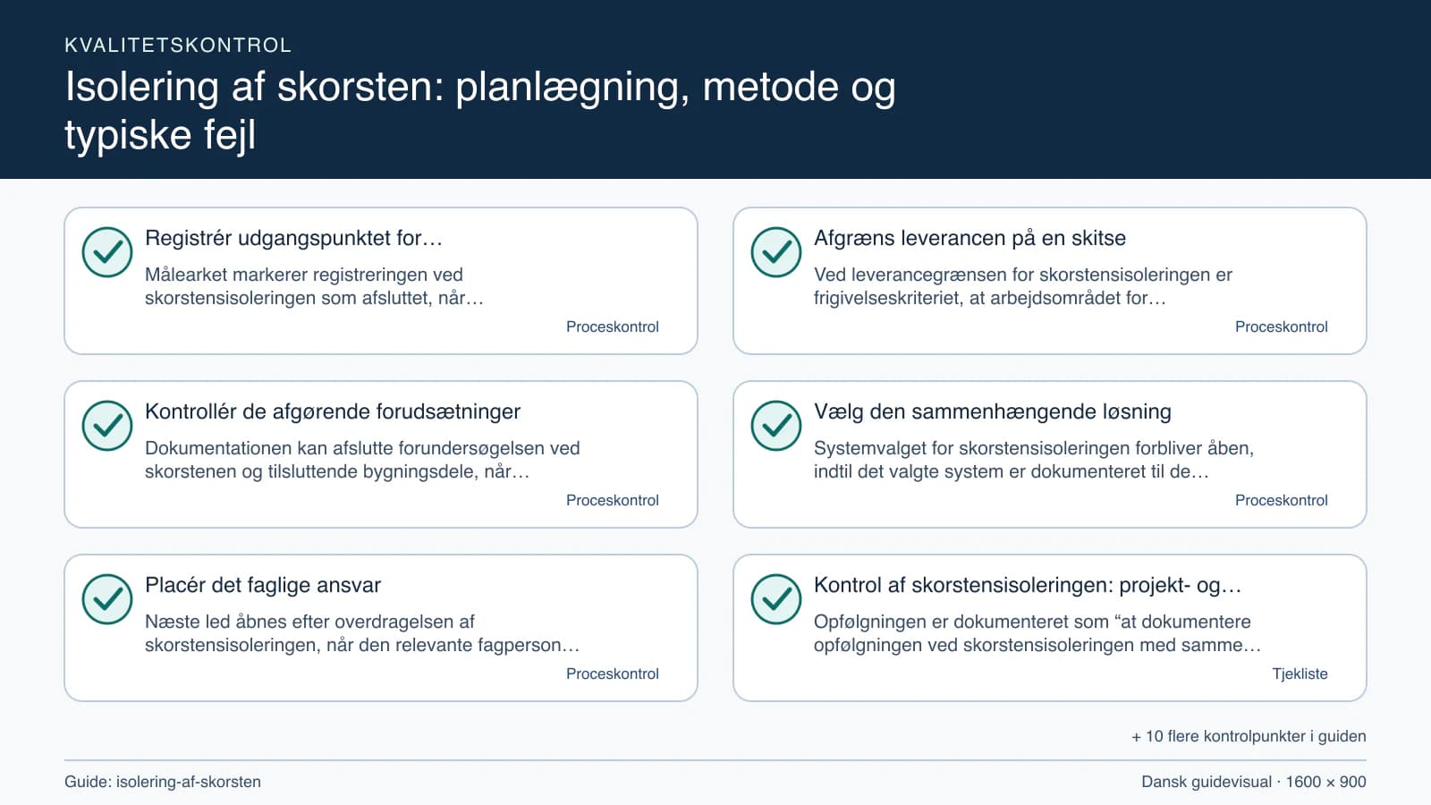 Kvalitetskontrol med checkpointet “Ved leverancegrænsen for skorstensisoleringen er frigivelseskriteriet, at arbejdsområdet for skorstensisoleringen, fravalgene og skorstenen og tilslu…”.