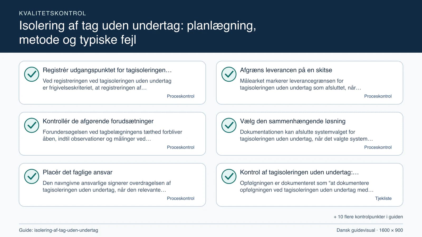 Kvalitetskontrol med checkpointet “Målearket markerer leverancegrænsen for tagisoleringen uden undertag som afsluttet, når arbejdsområdet for tagisoleringen uden undertag, fravalgene o…”.