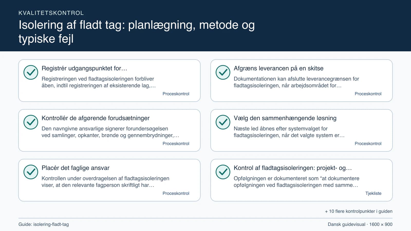 Kvalitetskontrol med checkpointet “Dokumentationen kan afslutte leverancegrænsen for fladtagsisoleringen, når arbejdsområdet for fladtagsisoleringen, fravalgene og samlinger, opkanter,…”.