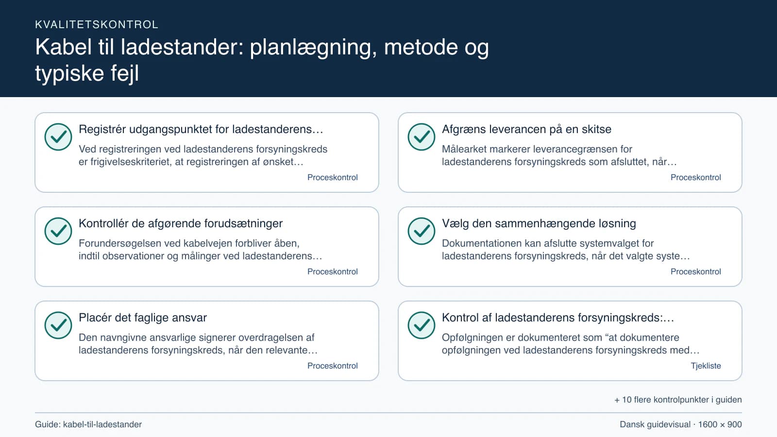 Kvalitetskontrol med checkpointet “Målearket markerer leverancegrænsen for ladestanderens forsyningskreds som afsluttet, når arbejdsområdet for ladestanderens forsyningskreds, fravalge…”.