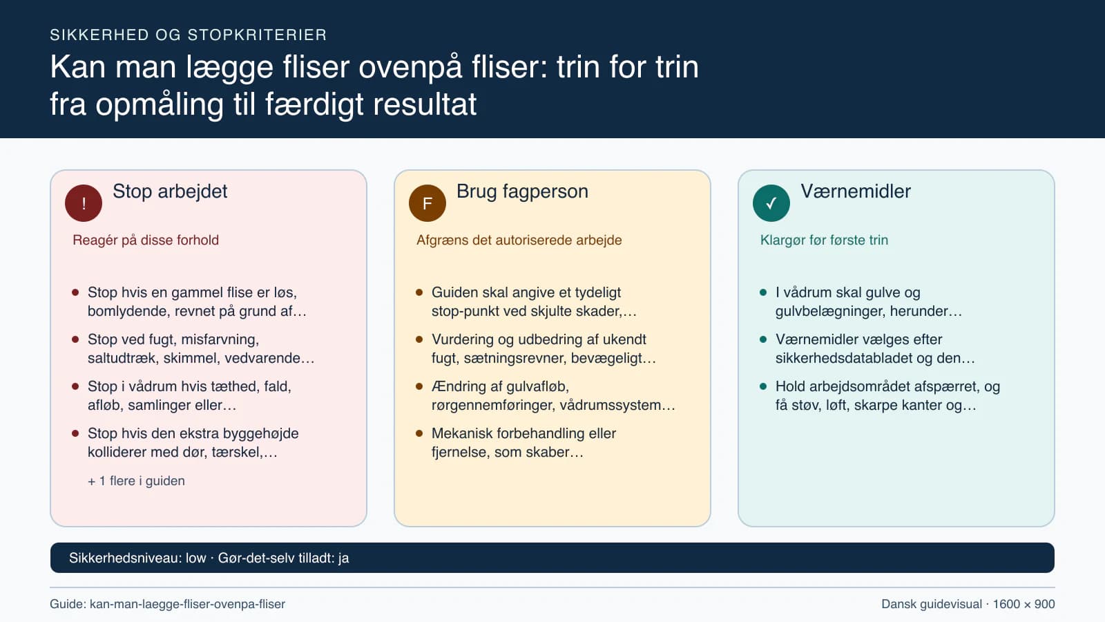Sikkerhedsoversigt med stopkriterier, fagpersonopgaver og nødvendige værnemidler.