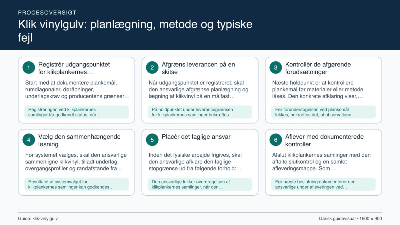 Procesoversigt til guiden “Klik vinylgulv: planlægning, metode og typiske fejl” med konkrete arbejdstrin og kontrolpunkter.