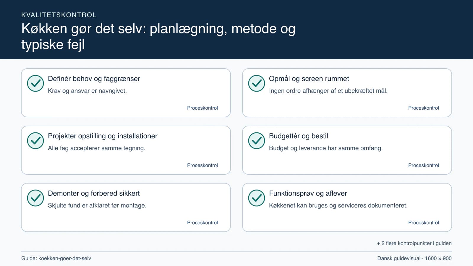 Kvalitetskontrol med checkpointet “Ingen ordre afhænger af et ubekræftet mål.”.