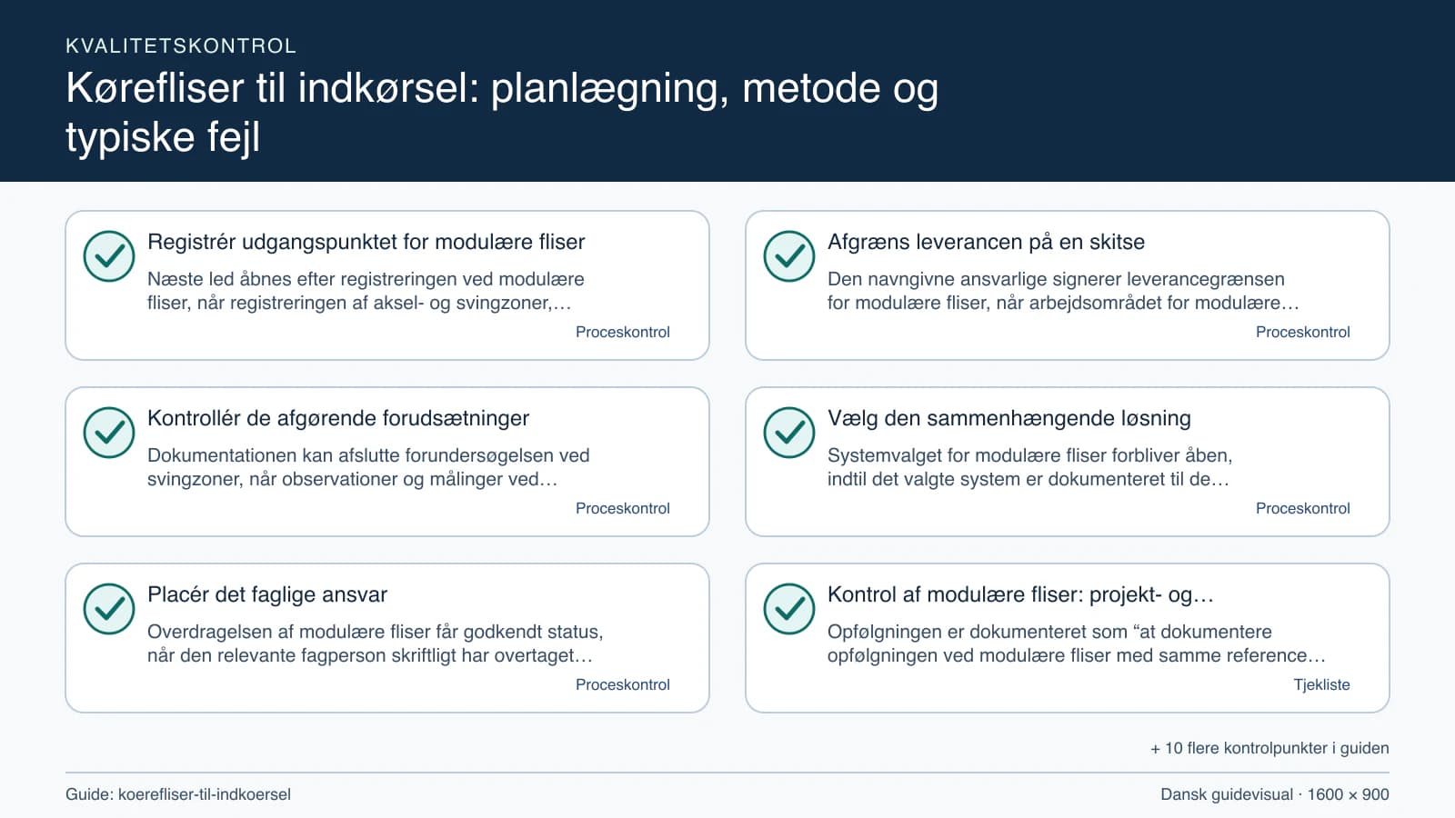 Kvalitetskontrol med checkpointet “Den navngivne ansvarlige signerer leverancegrænsen for modulære fliser, når arbejdsområdet for modulære fliser, fravalgene og svingzoner fremgår af d…”.