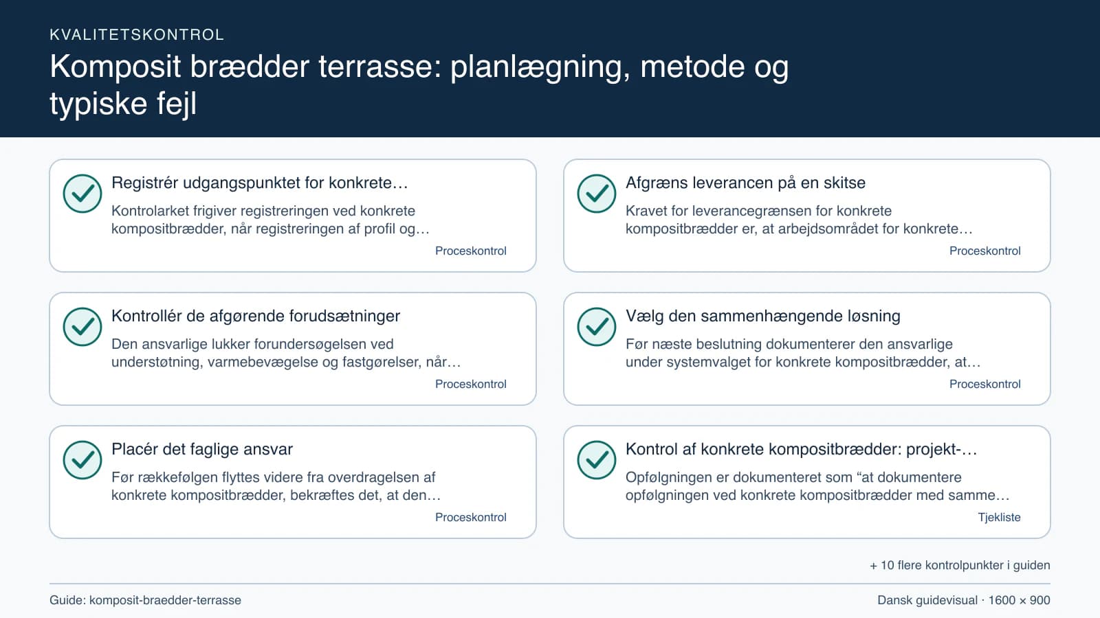 Kvalitetskontrol med checkpointet “Kravet for leverancegrænsen for konkrete kompositbrædder er, at arbejdsområdet for konkrete kompositbrædder, fravalgene og understøtning, varmebevæge…”.