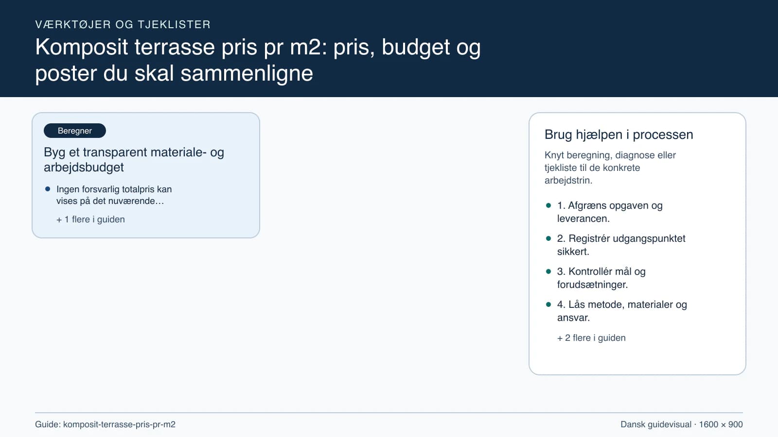 Værktøjsoversigt til “Byg et transparent materiale- og arbejdsbudget”.