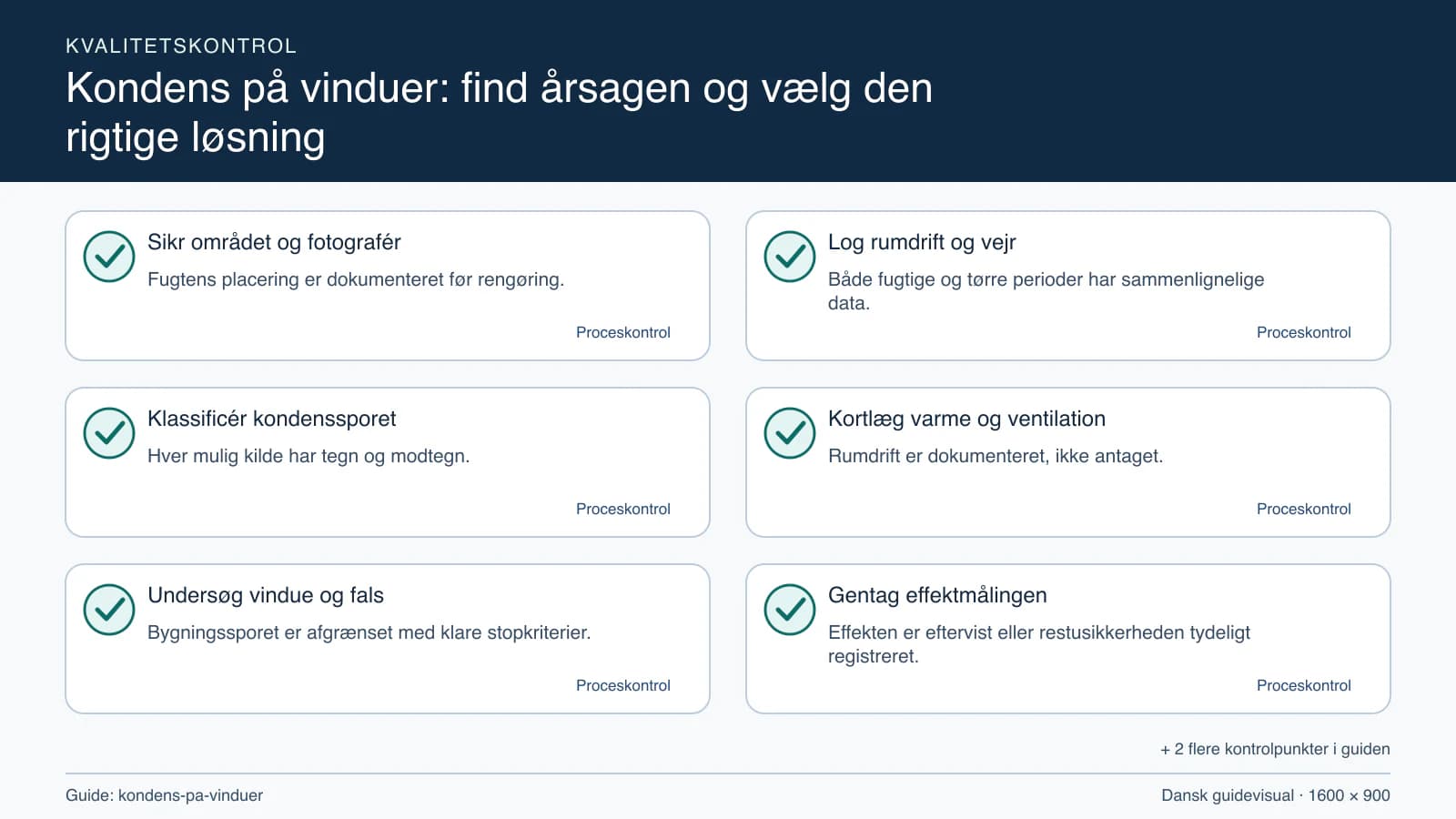Kvalitetskontrol med checkpointet “Både fugtige og tørre perioder har sammenlignelige data.”.