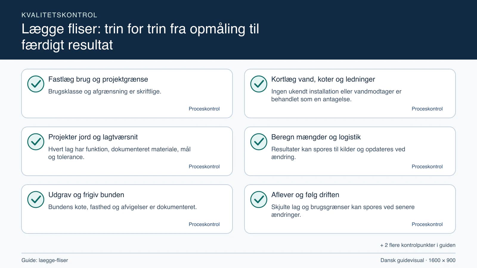 Kvalitetskontrol med checkpointet “Ingen ukendt installation eller vandmodtager er behandlet som en antagelse.”.