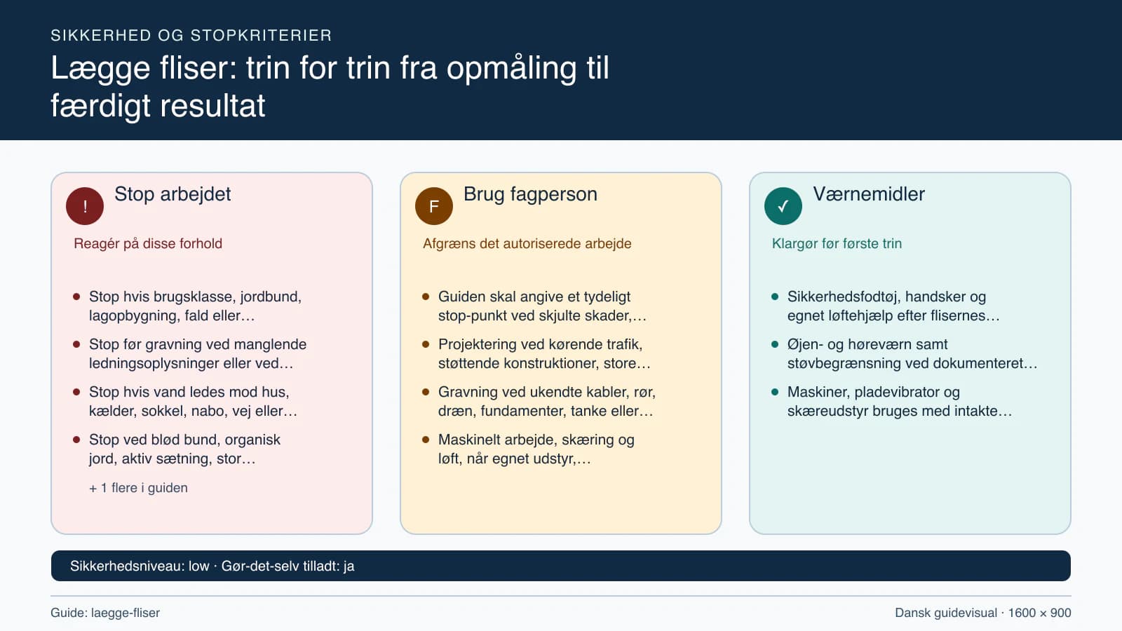 Sikkerhedsoversigt med stopkriterier, fagpersonopgaver og nødvendige værnemidler.