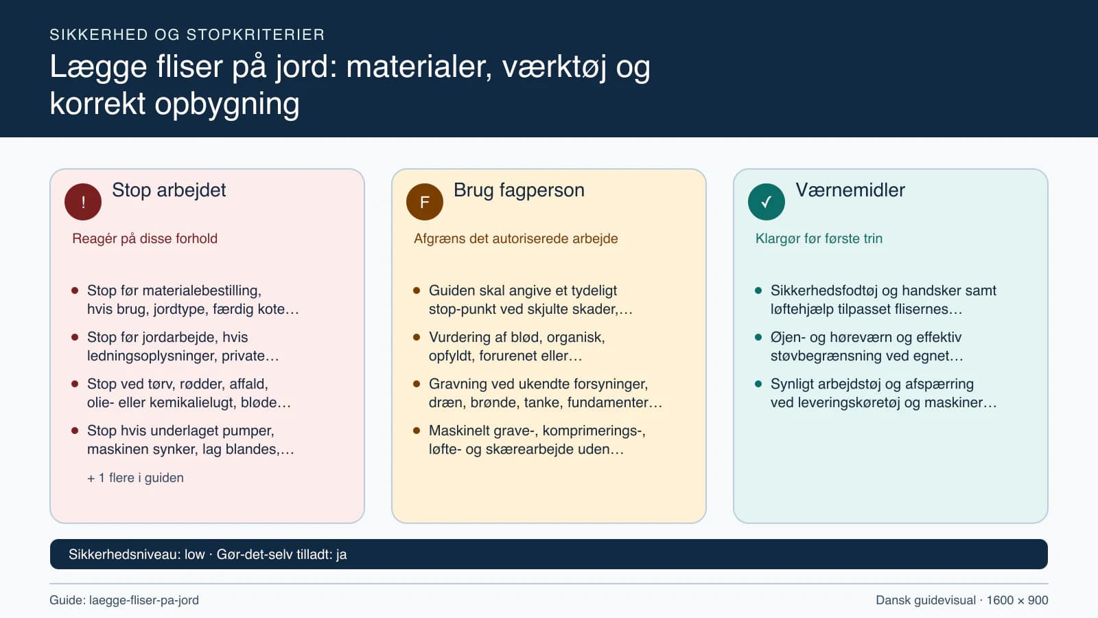 Sikkerhedsoversigt med stopkriterier, fagpersonopgaver og nødvendige værnemidler.