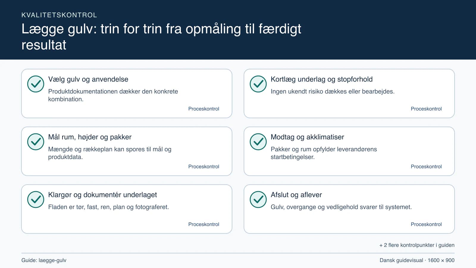 Kvalitetskontrol med checkpointet “Ingen ukendt risiko dækkes eller bearbejdes.”.