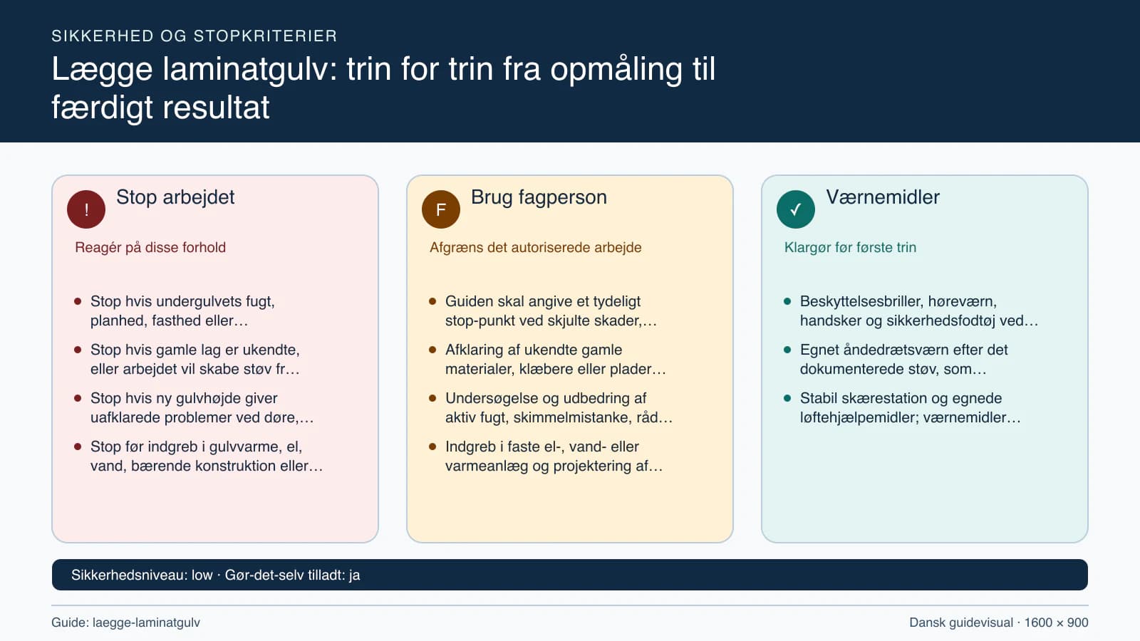 Sikkerhedsoversigt med stopkriterier, fagpersonopgaver og nødvendige værnemidler.