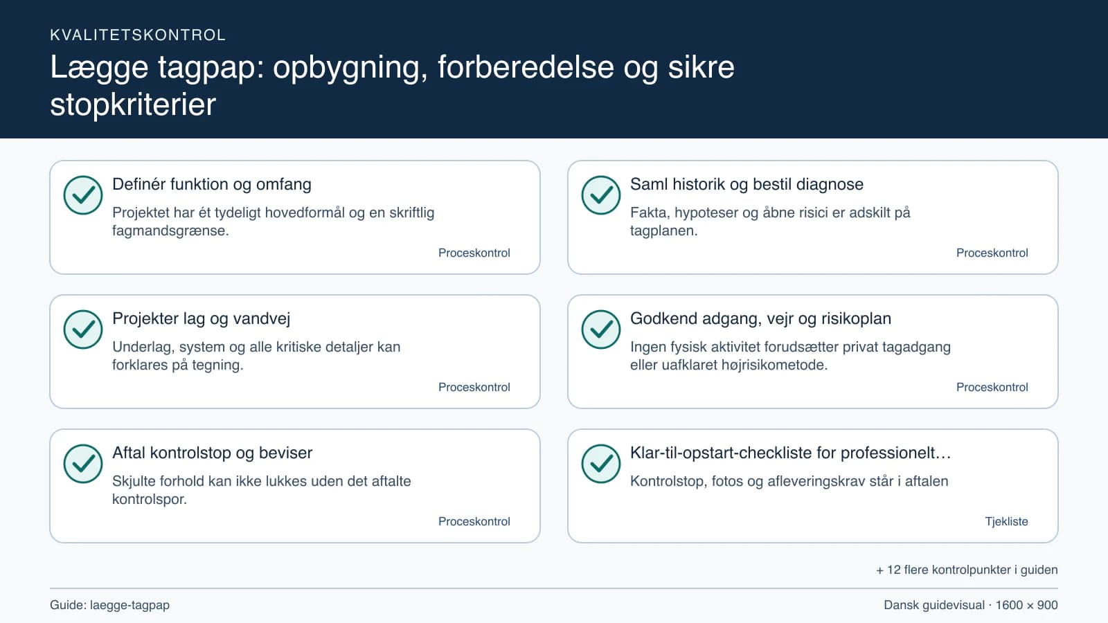 Kvalitetskontrol med checkpointet “Fakta, hypoteser og åbne risici er adskilt på tagplanen.”.