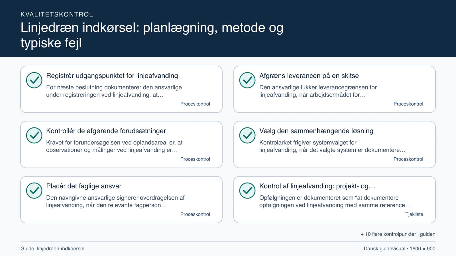 Kvalitetskontrol med checkpointet “Den ansvarlige lukker leverancegrænsen for linjeafvanding, når arbejdsområdet for linjeafvanding, fravalgene og oplandsareal fremgår af den samme mål…”.