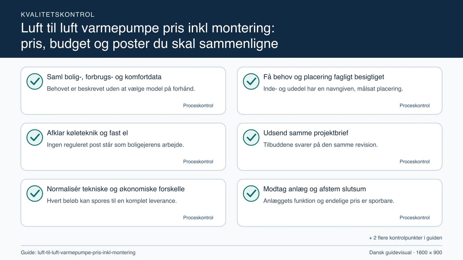 Kvalitetskontrol med checkpointet “Inde- og udedel har en navngiven, målsat placering.”.