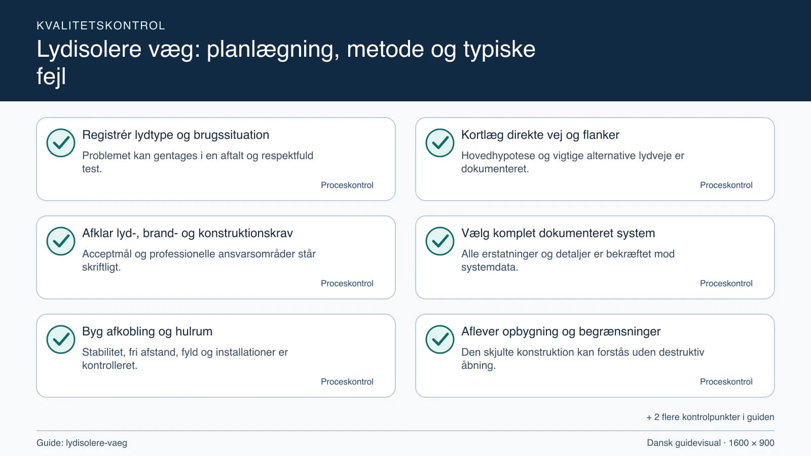 Kvalitetskontrol med checkpointet “Hovedhypotese og vigtige alternative lydveje er dokumenteret.”.