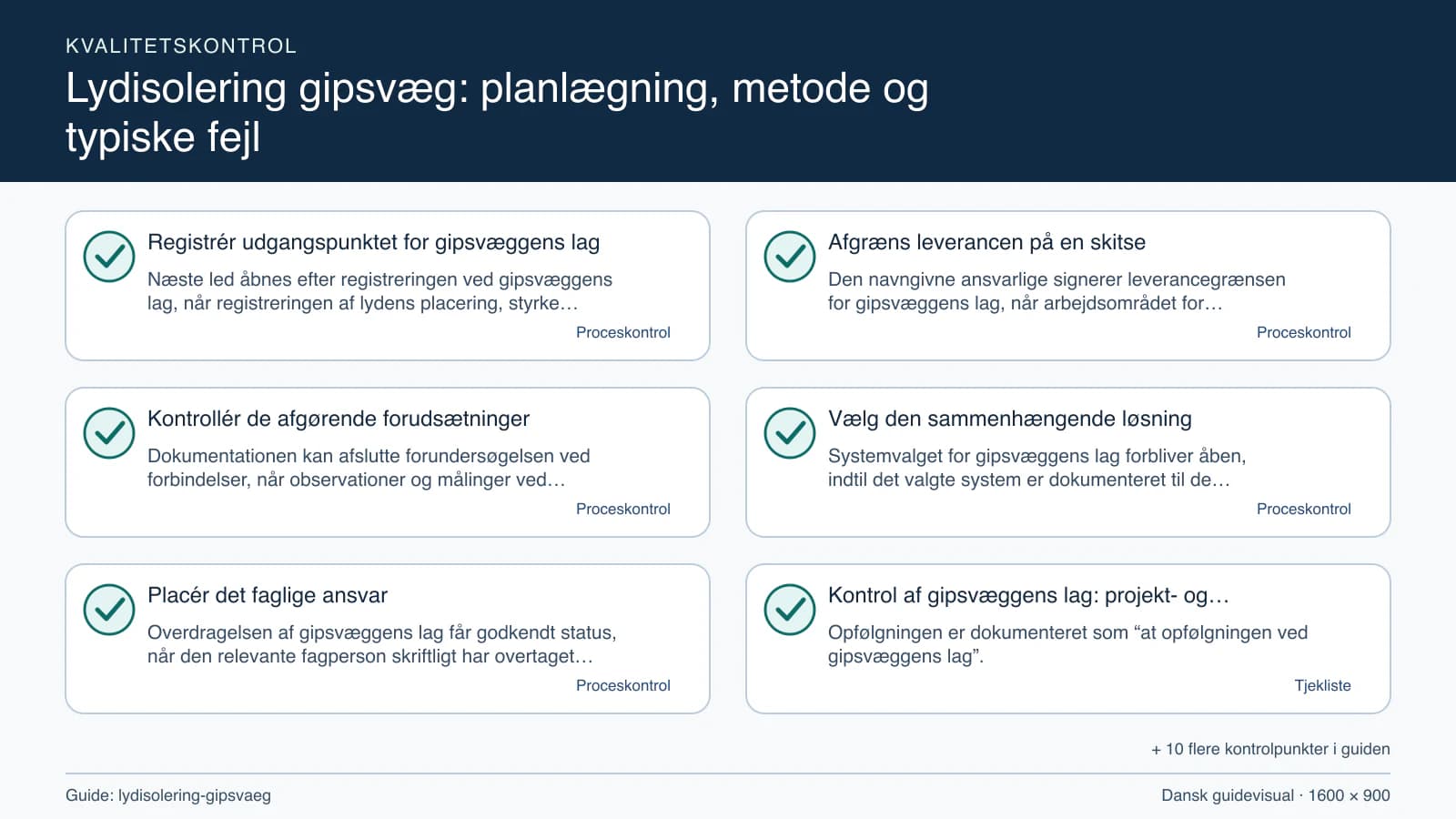 Kvalitetskontrol med checkpointet “Den navngivne ansvarlige signerer leverancegrænsen for gipsvæggens lag, når arbejdsområdet for gipsvæggens lag, fravalgene og forbindelser fremgår af…”.