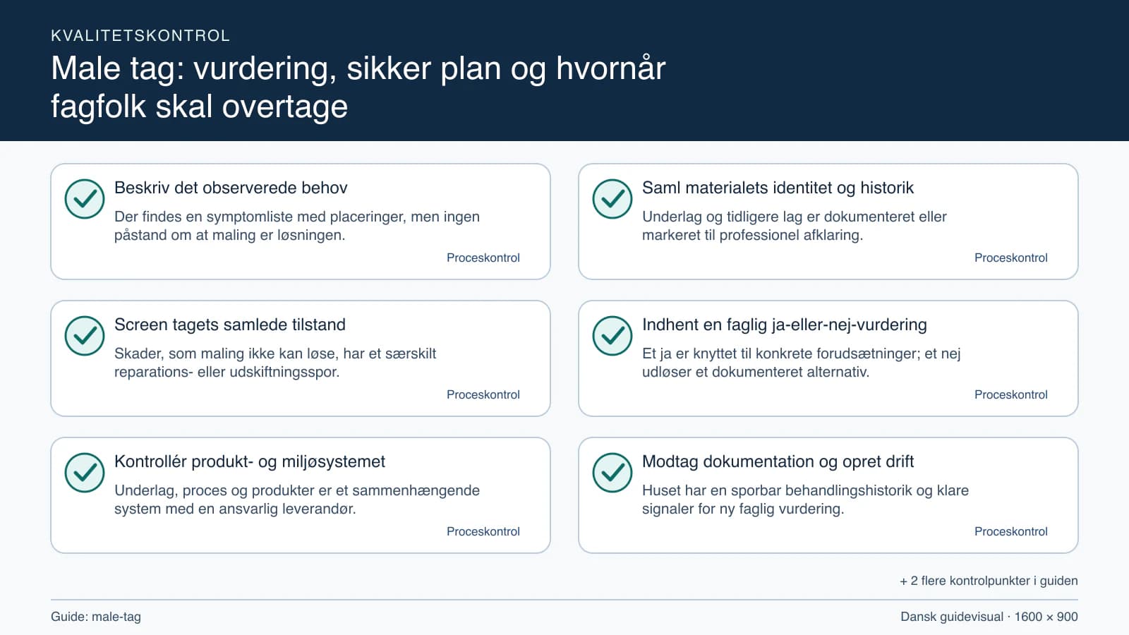 Kvalitetskontrol med checkpointet “Underlag og tidligere lag er dokumenteret eller markeret til professionel afklaring.”.