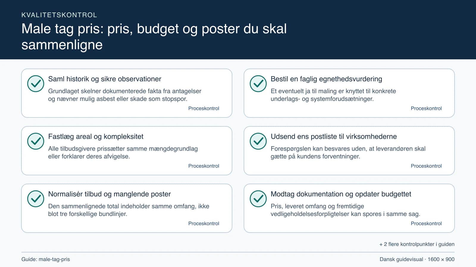 Kvalitetskontrol med checkpointet “Et eventuelt ja til maling er knyttet til konkrete underlags- og systemforudsætninger.”.